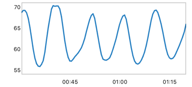 HRV: In coherence